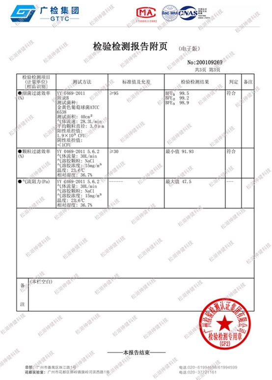 纳米纤维口罩测试报告